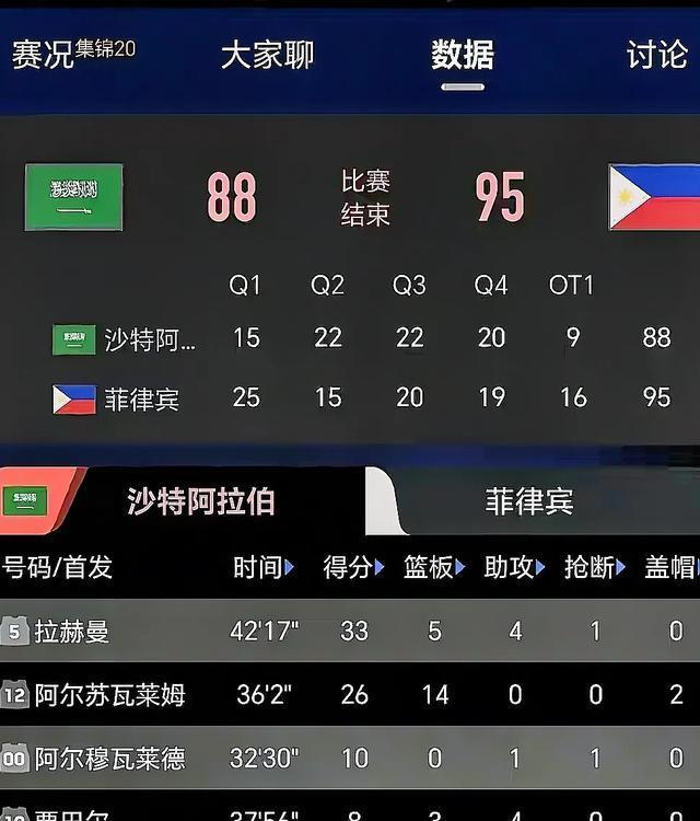 男篮亚洲杯, 搭上八强末 男篮亚洲杯, 搭上八强末