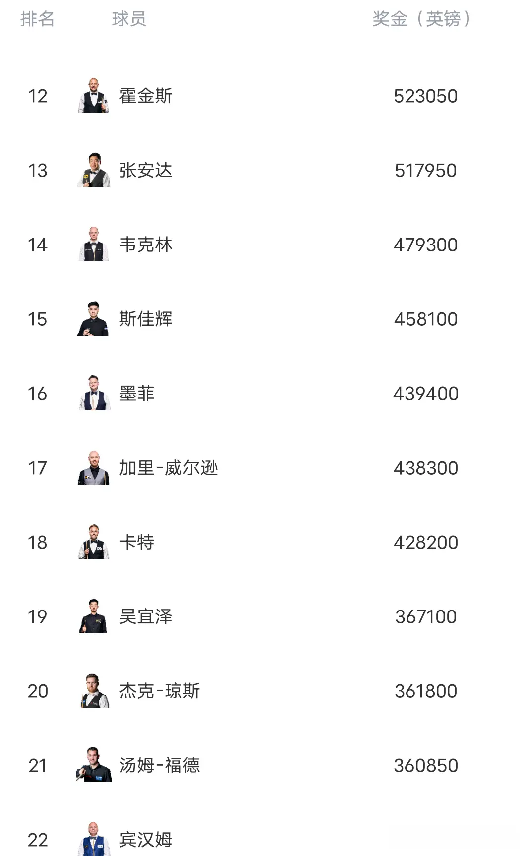 第七, 升三位杀到, img